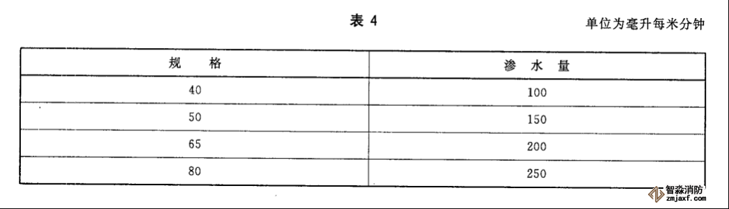 水帶工作壓力、試驗壓力、最小爆破壓力