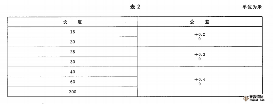 水帶長(zhǎng)度及尺寸公差