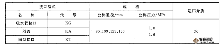 消防接口儀器配置試驗(yàn)方案5